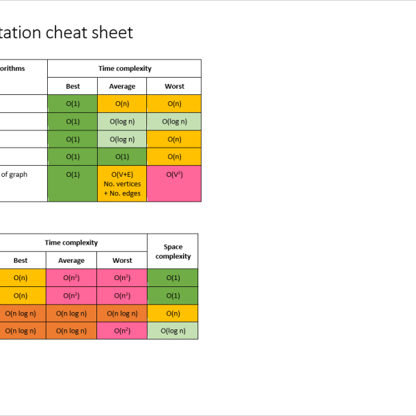 Big O notation cheat sheet – FREE - Craig 'n' Dave
