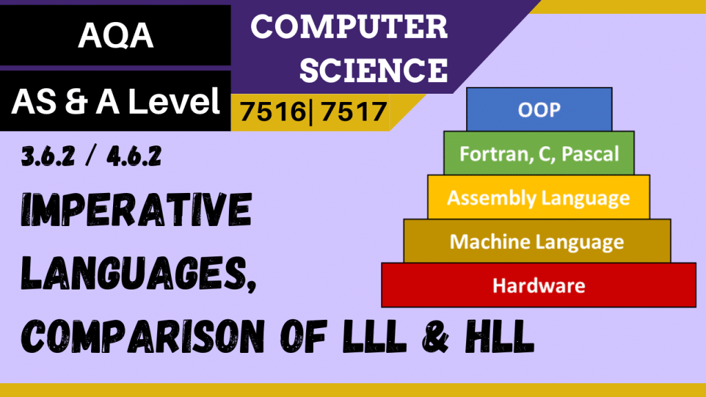 Hll Code 108. AQA A Level SLR15 Source code, bytecode & object (executable) code ...