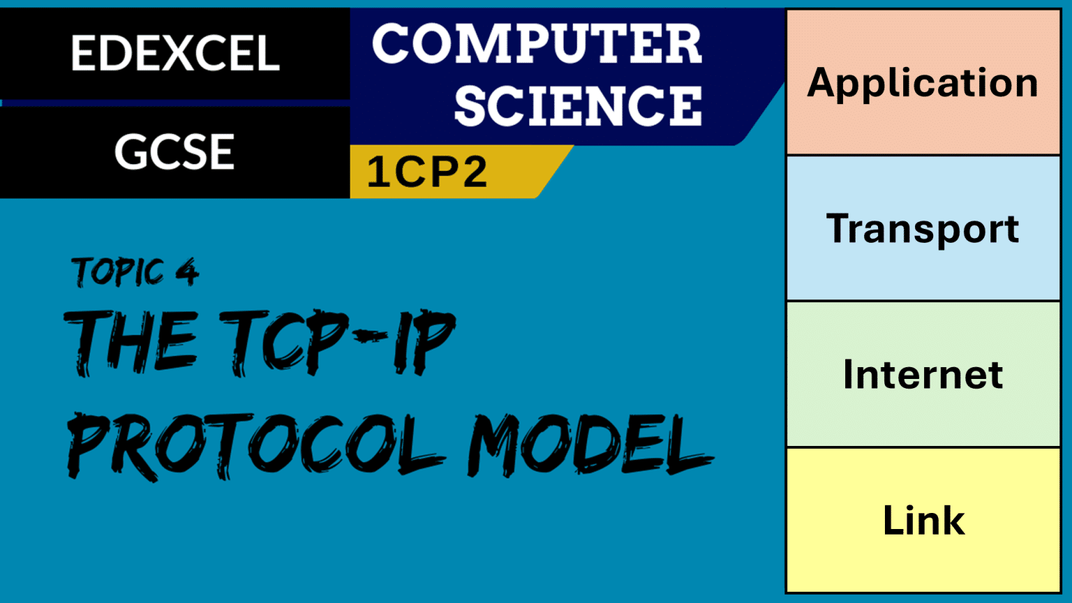 53. Pearson Edexcel GCSE (1CP2) Topic 4 Common protocols - Craig 'n' Dave