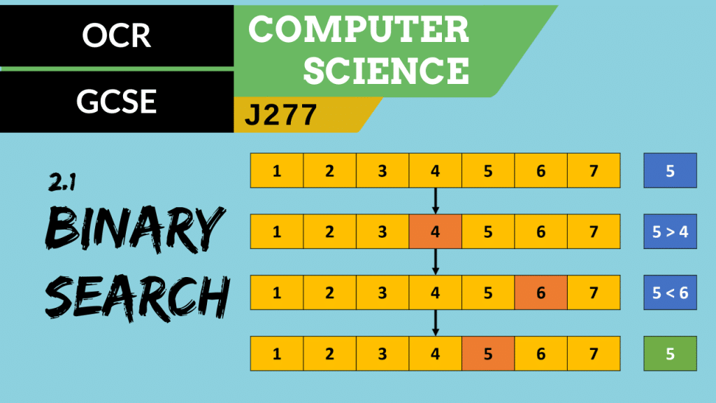 2.1 – Algorithms - Craig 'n' Dave