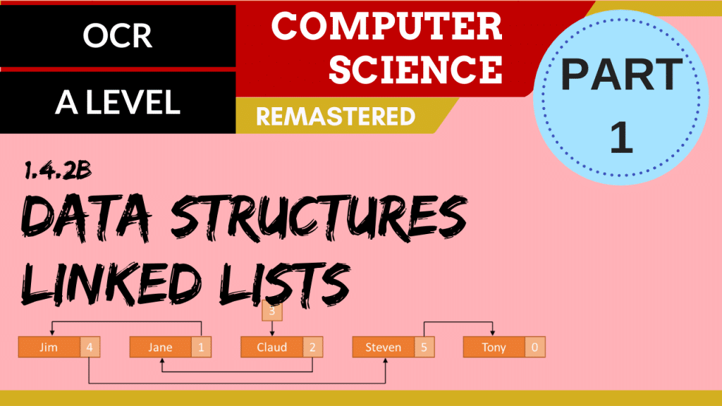 091. OCR A Level (H446) SLR14 – 1.4 Data structures part 5 – Hash ...