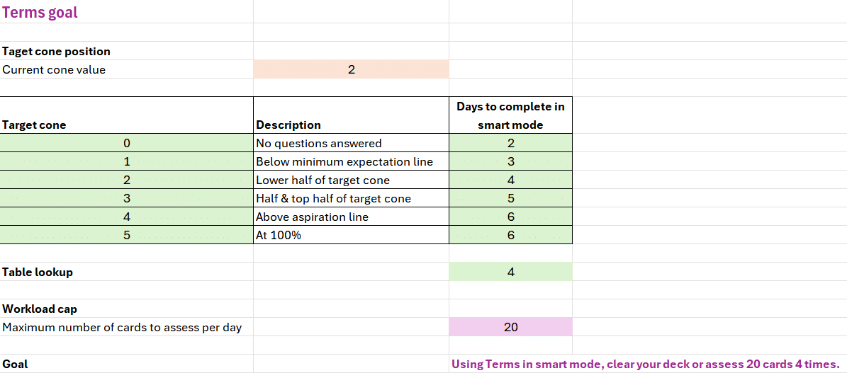 Terms goals calculation